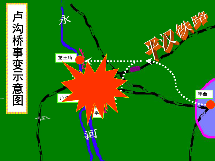 抗日战争的爆发[上学期]