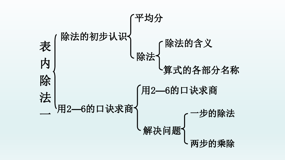 二年级数学下册课件- 2 整理和复习 -人教新课标（共25张PPT）