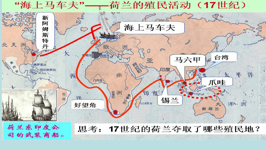 人教版必修二历史第二单元第6课 殖民扩张与世界市场的拓展  课件 （共23张PPT）