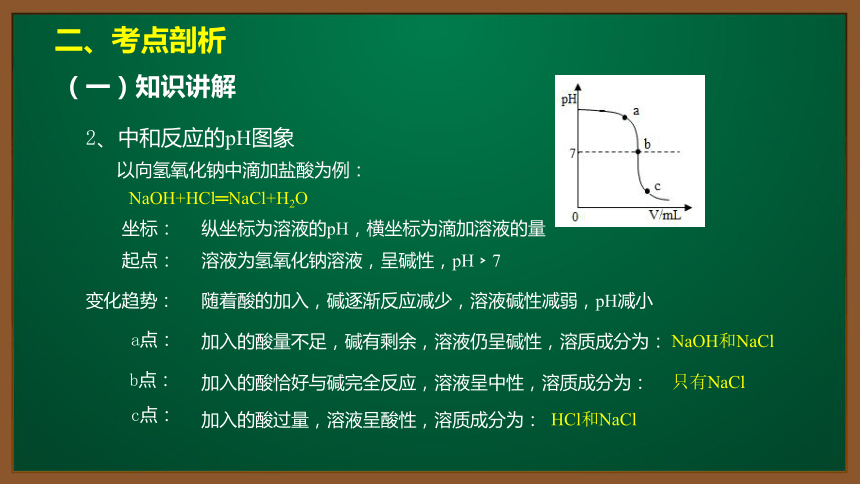 第十单元 酸和碱 课题2 酸和碱的中和反应 中和反应的ph图象一