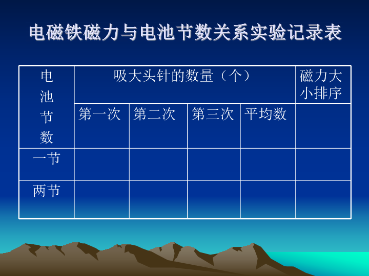 4.2电磁铁的磁力 课件（15张PPT）