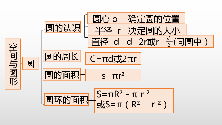 总复习 第4节 空间与图形课件（27张PPT)