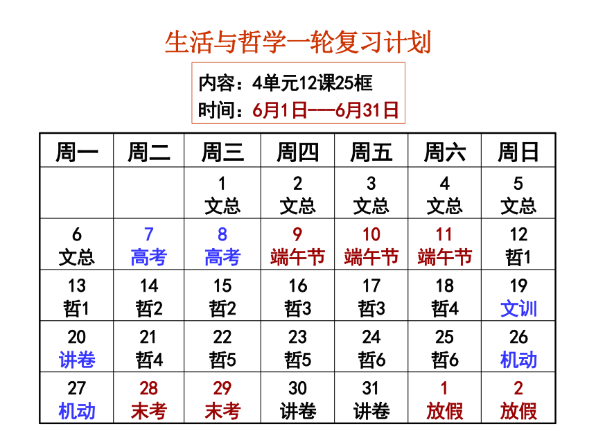 北京市2017高考政治研究会2016年6月：浅谈2017年备考 授课用 （共132张PPT）