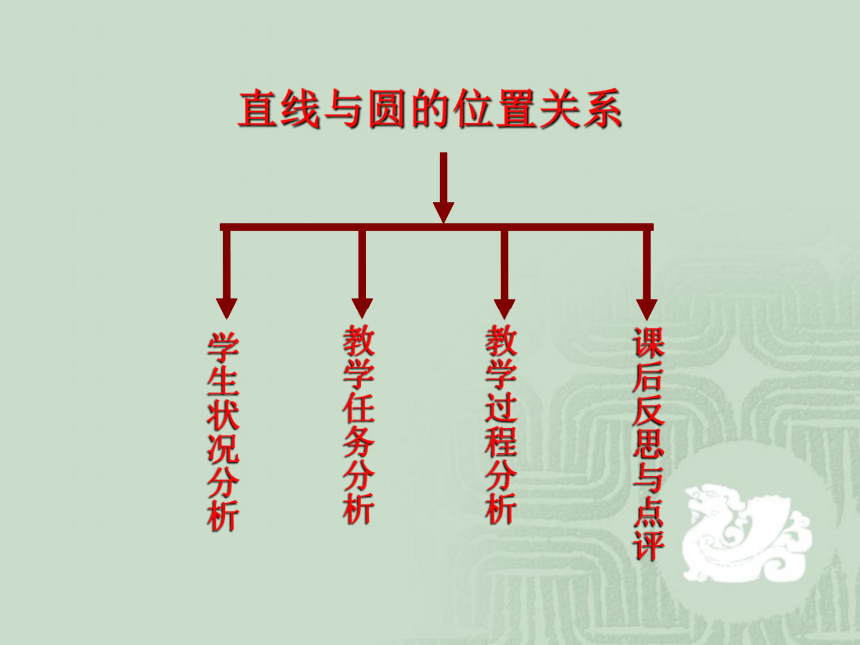 直线与圆的位置关系