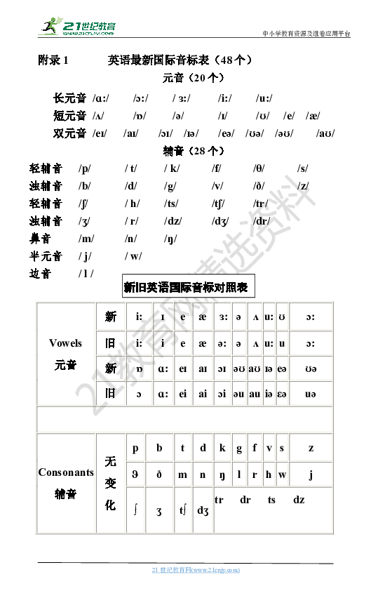 小升初英语专题复习附录1    英语最新国际音标表（48个）
