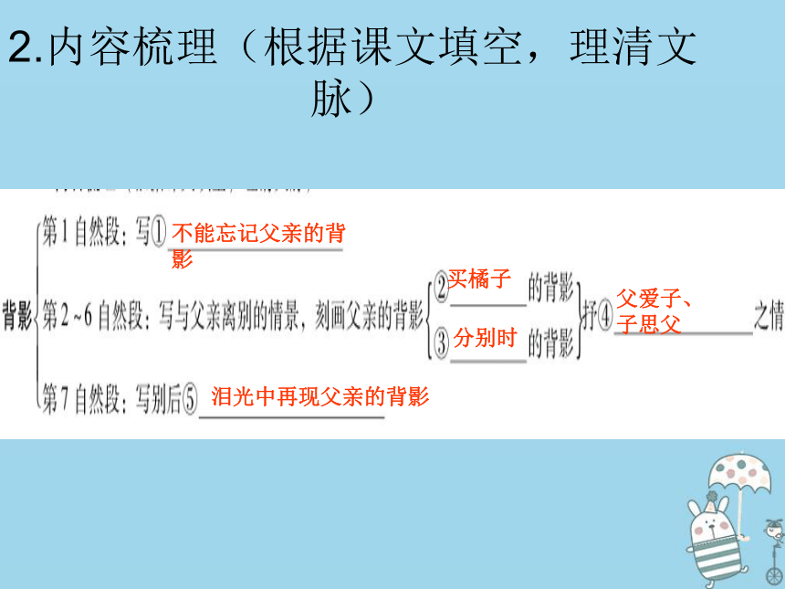 八年级语文上册第四单元13背影名师导练课件（共20张幻灯片）