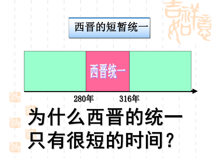 人教版七上第17课 西晋的短暂统一和北方各族的内迁 课件（38张）