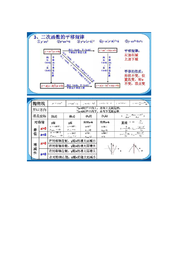 人教初三數學二次函數知識點易錯點及解題技巧題型歸類