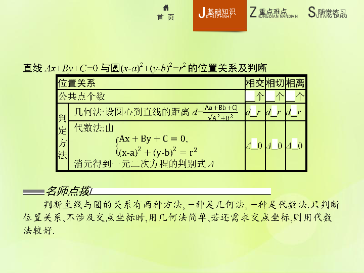 高中数学新人教A版必修2课件：第四章圆与方程4.2.1直线与圆的位置关系（24张）