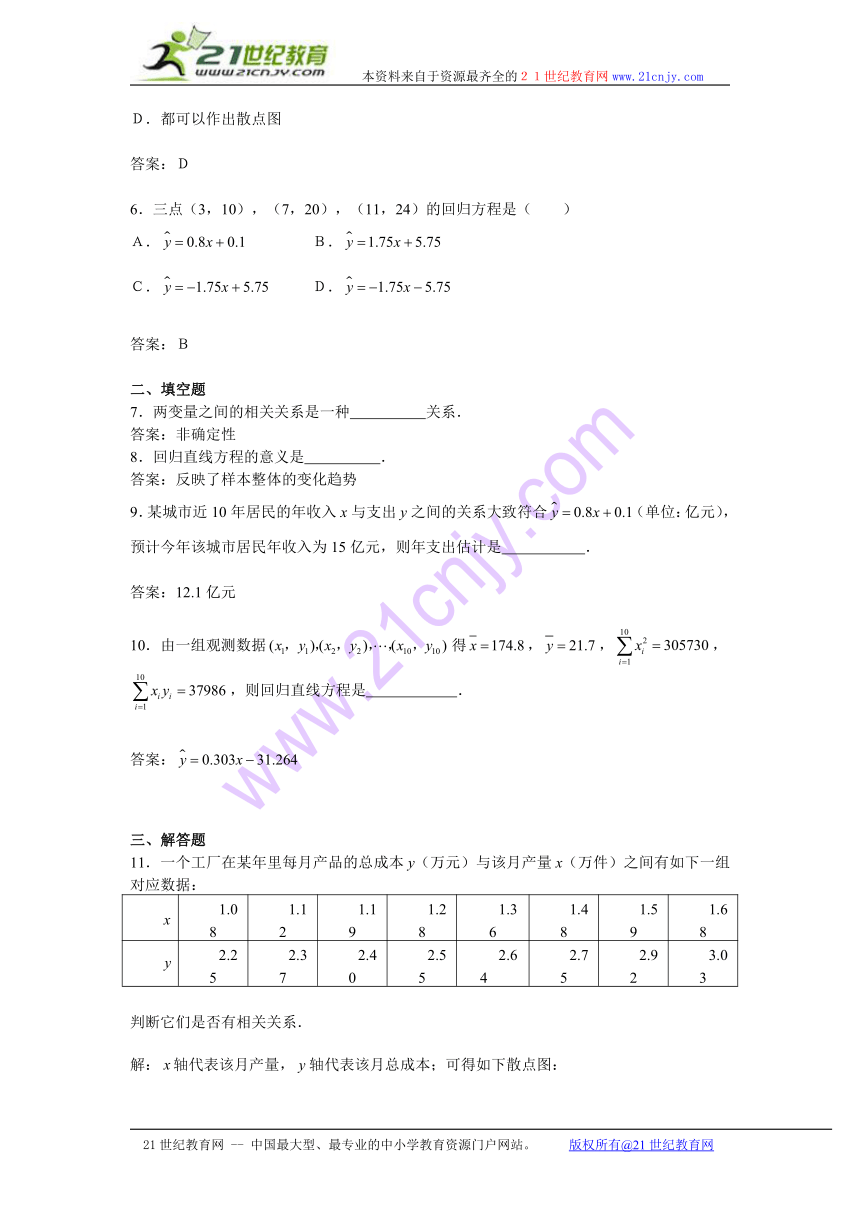 （苏教版必修3）数学：2.4《线性回归方程》测试1