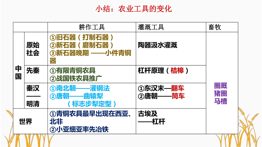 劳动工具分类思维导图图片