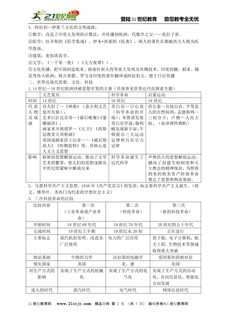 2015中考历史与社会专题复习四 世界思想、文化和科技发展