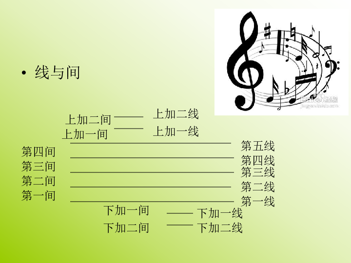 第一单元 五线谱识读(五) 课件(10张幻灯片)