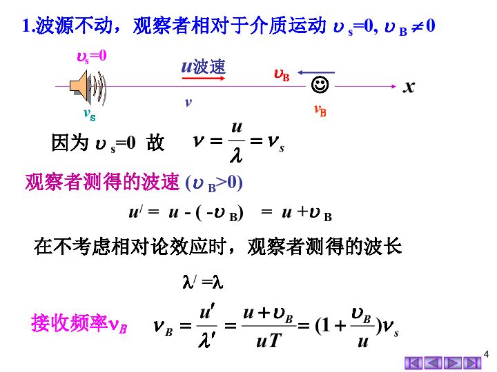 2020年湖南师大附中物理竞赛辅导（05机械波）F多普勒效应(共13张PPT)