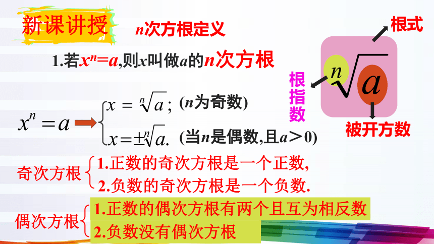 411n次方根與分數指數冪新教材人教a版2019高中數學必修第一冊課件15