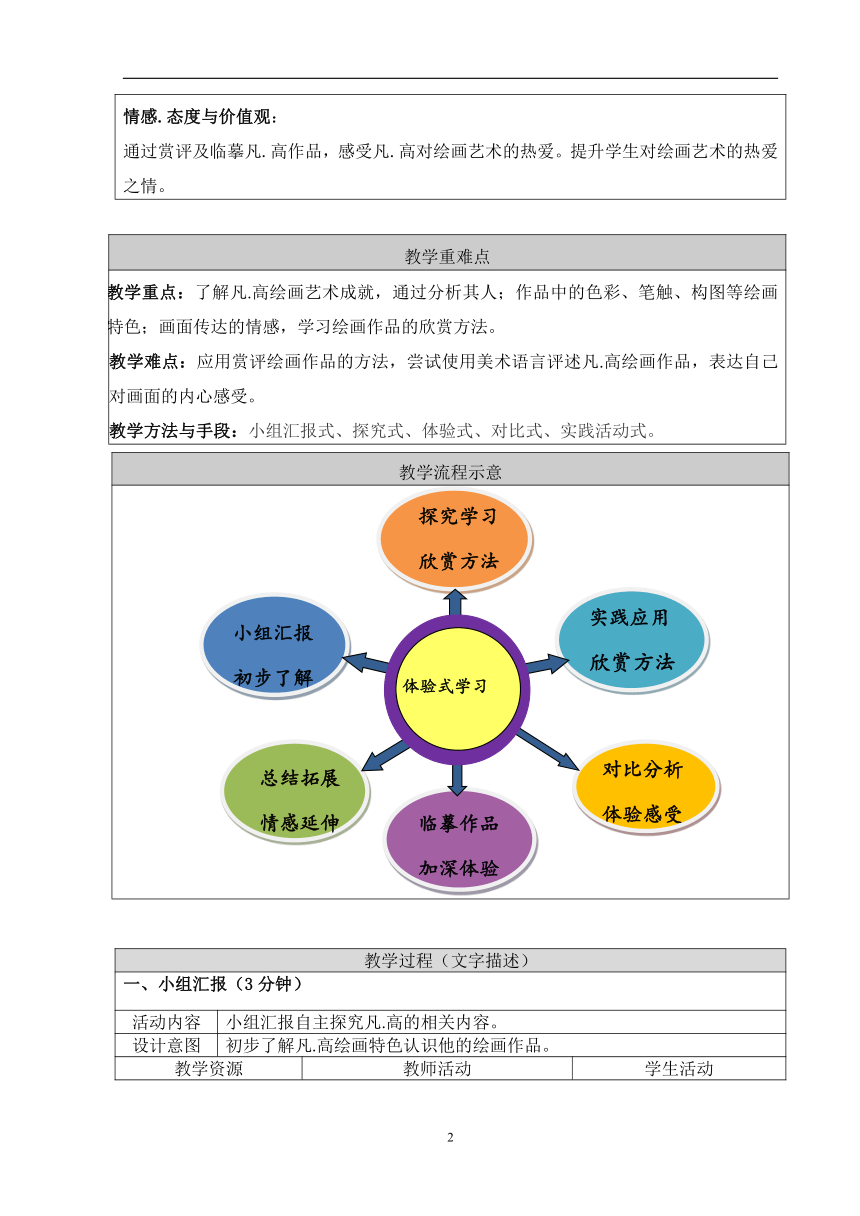 画家梵高教学设计图片