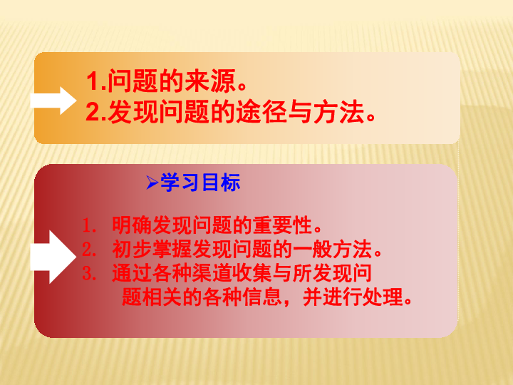 苏教版2019必修 技术与设计1 课件 3.1 发现问题（21张幻灯片）