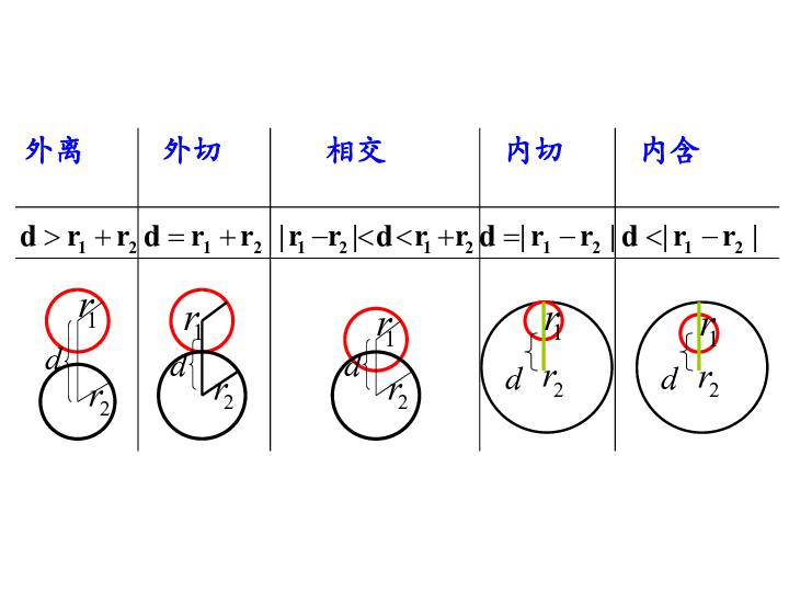 4.2.3直线与圆的方程的应用(共28张PPT)