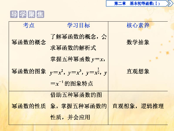 2019_2020学年高中数学第二章基本初等函数（Ⅰ）2.3幂函数课件新人教A版必修1:39张PPT