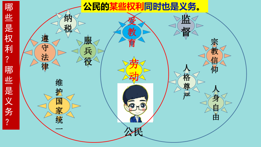 2 依法履行义务 课件(25张ppt)