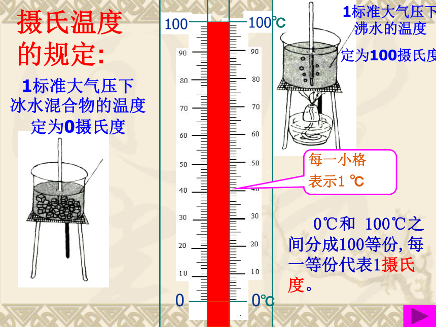 3.1 《温度》 课件（45张PPT）