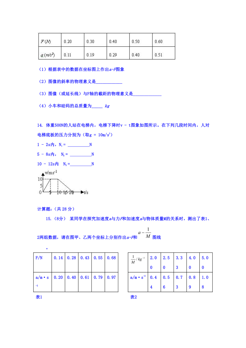 内蒙古赤峰市乌丹二中2016-2017学年高一下学期第一次月考物理试卷