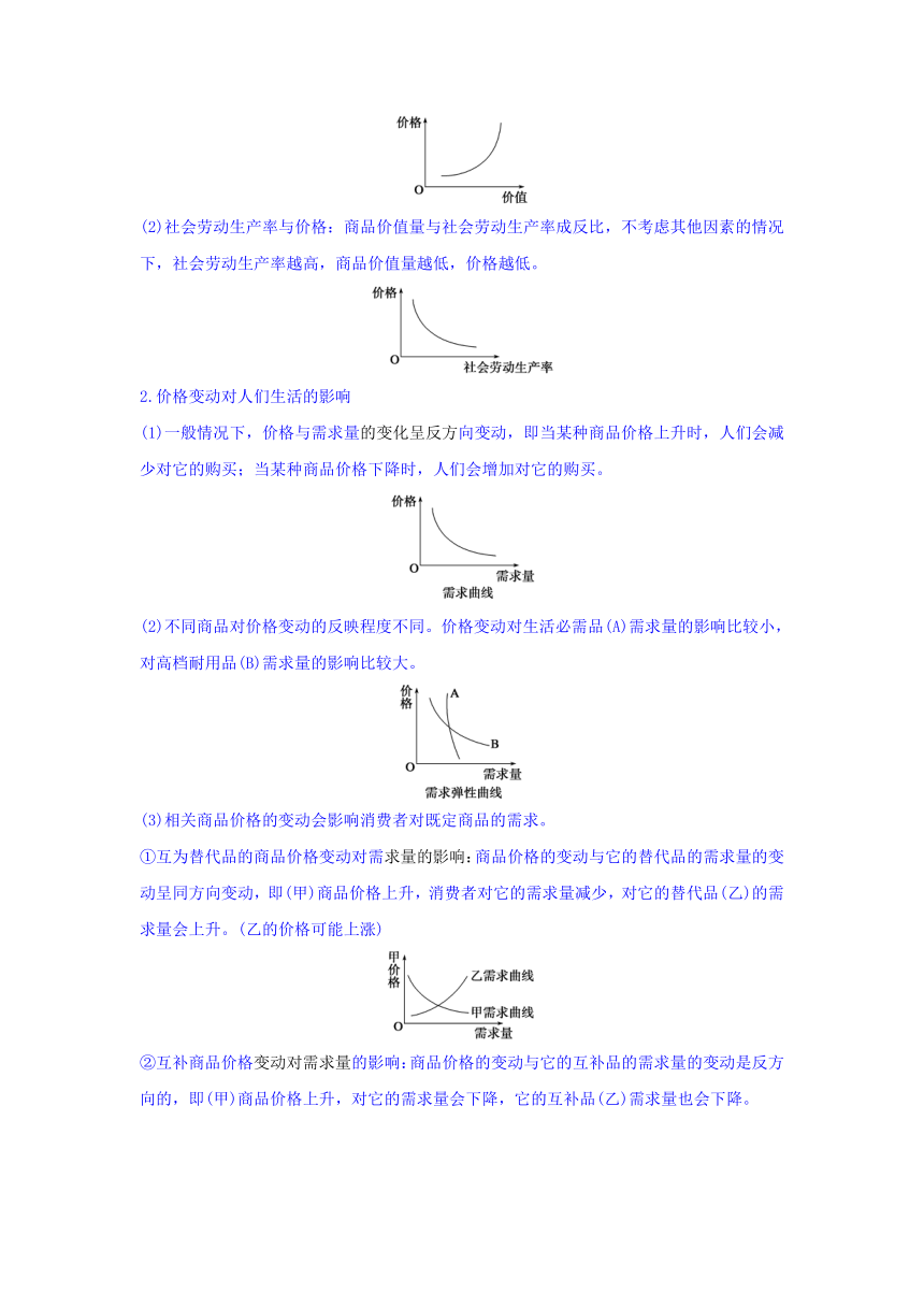 2017年高二政治（全国）（新高三）暑期作业高考复习方法策略15--第1讲利用曲线图复习货币 Word版含答案