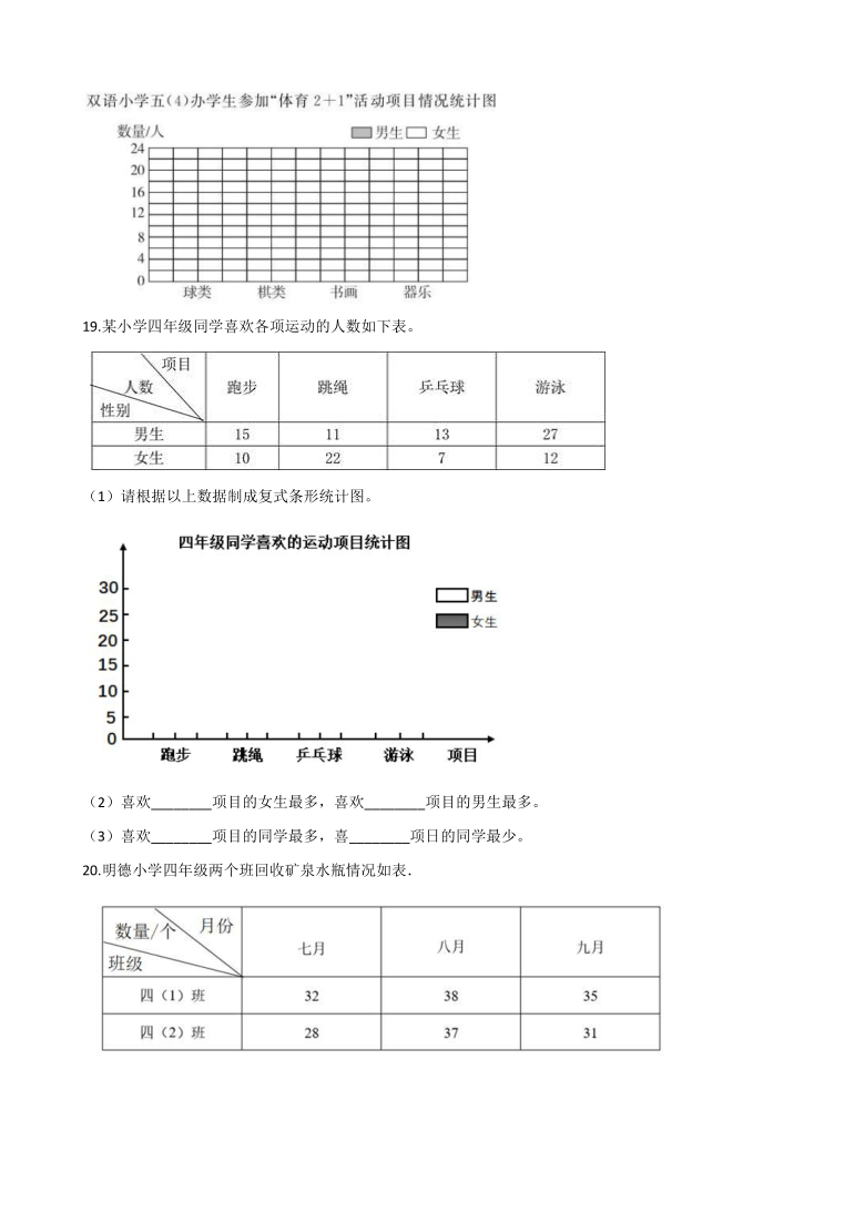 人教版小学四年级数学下册第8章82复式条形统计图同步检测题有答案