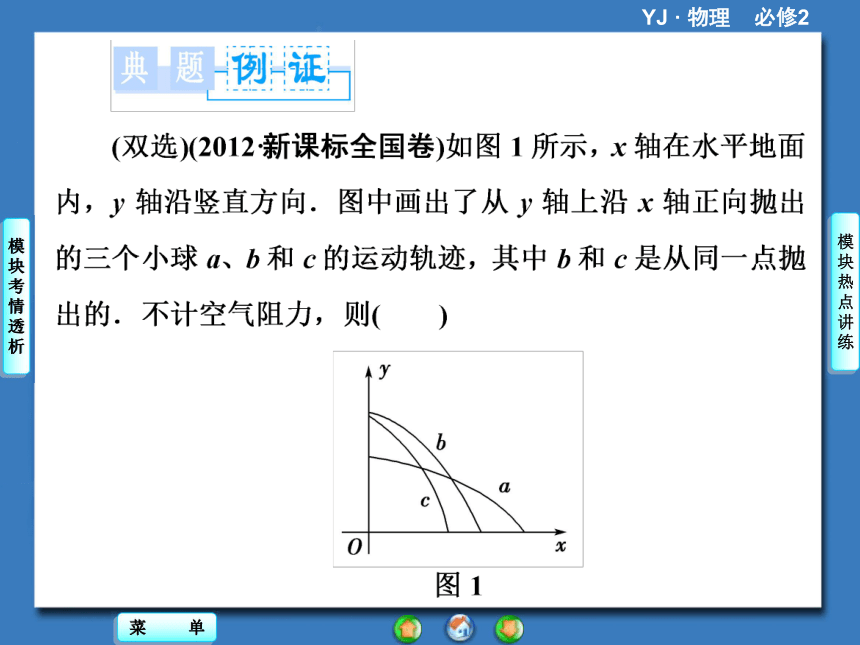 【课堂新坐标，同步备课参考】2013-2014学年高中粤教物理必修2教学课件模块高考热点透视（45张PPT）