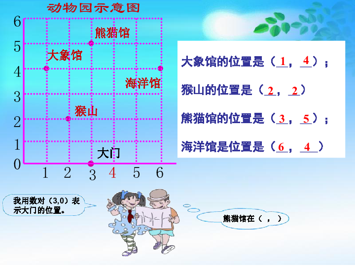 人教版小学五年级数学上 2 位置 课件