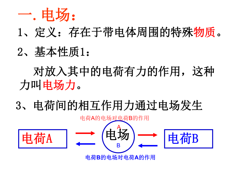 2017-2018学年鲁科版选修3-1电场及其描述课件（33张）