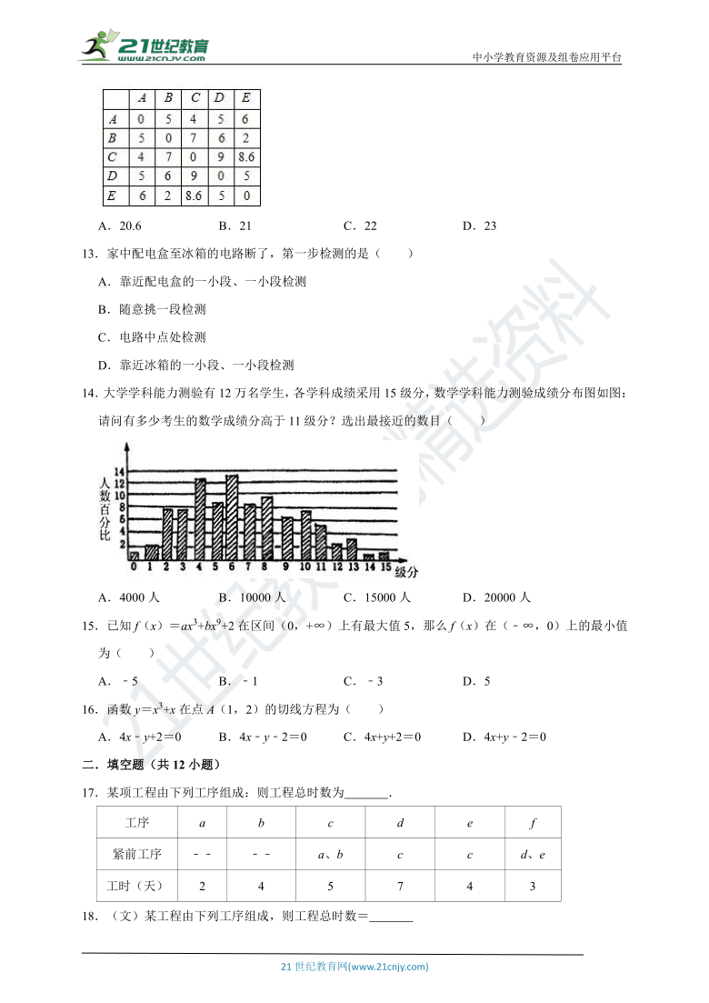 【2021年高考数学二轮复习】专题八高等数学 第7讲统筹法与图论初步、风险与决策专题复习（含解析）