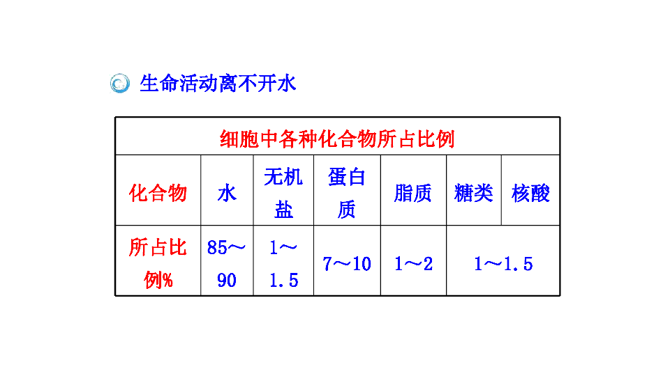 人教版必修1 生物 2.5 细胞中的无机物  课件共30张PPT