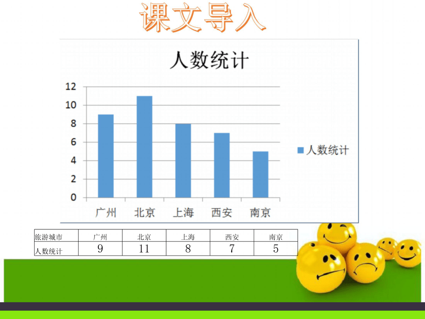 二 改变图表区格式 课件