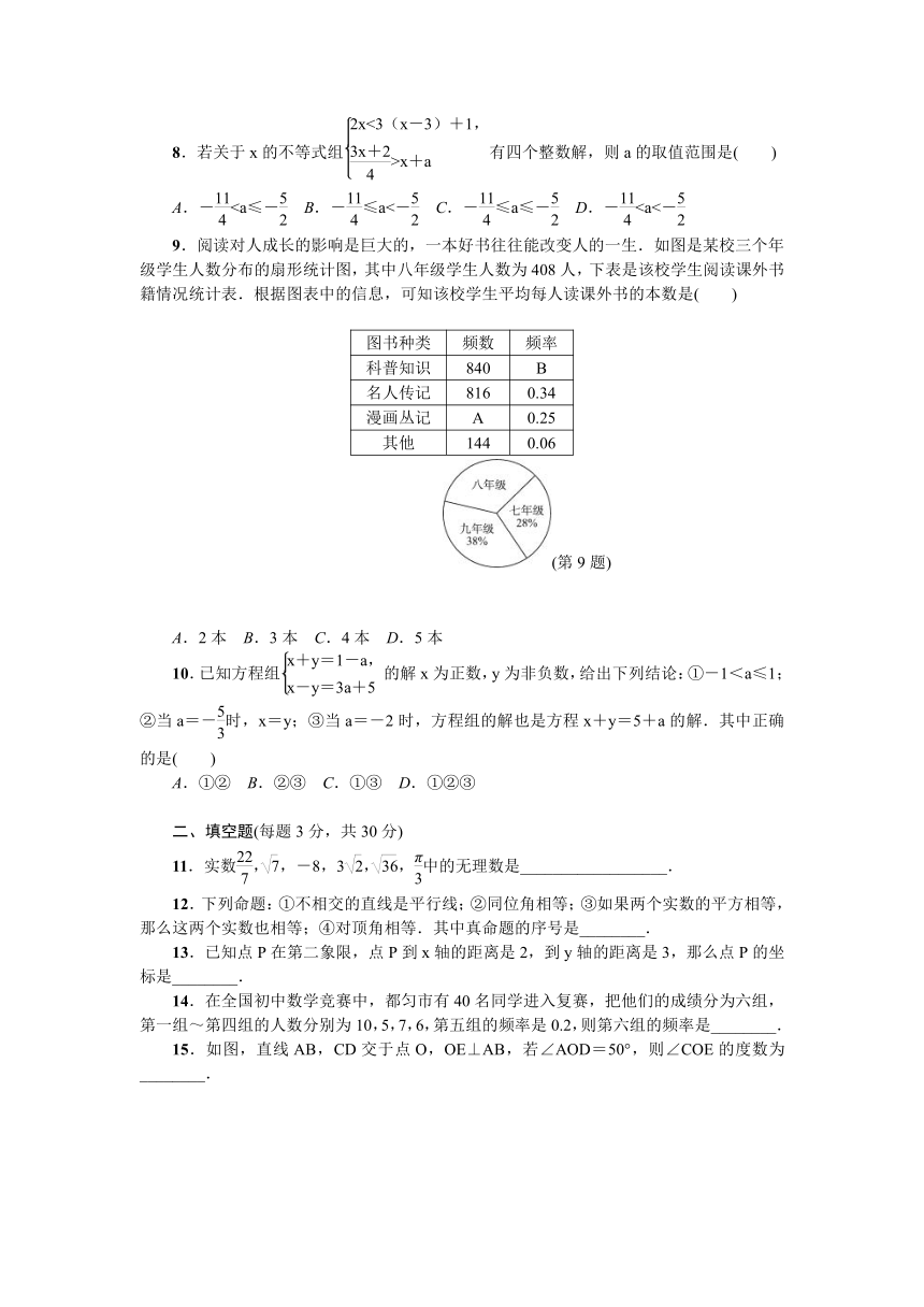 2017-2018学年人教版数学七年级下册期末达标检测卷（含答案）