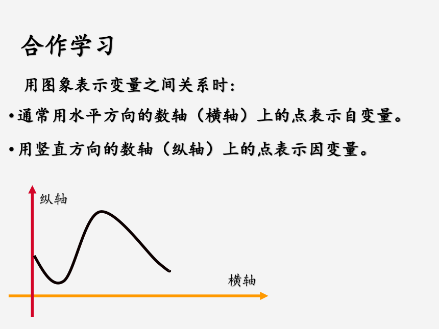 3.3用图像表示的变量间关系课件