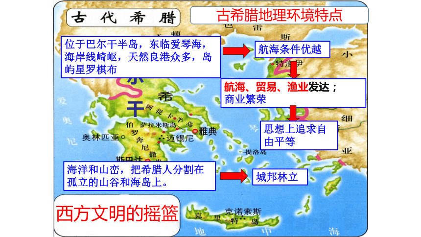 新川教版历史九年级上册第4课课件希腊城邦和亚历山大帝国