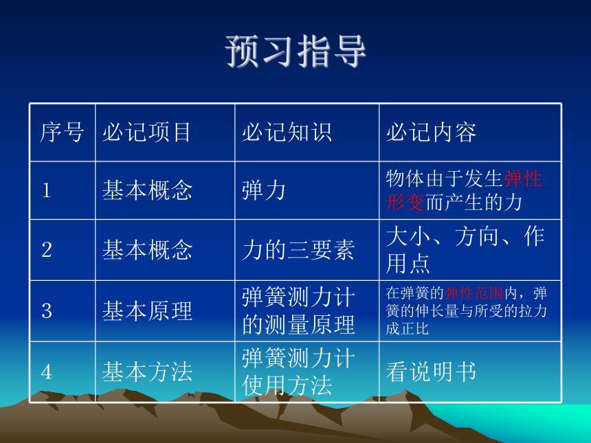 八年级物理（粤教沪科版）下册教学课件：6.2 怎样测量和表示力 （共17张PPT）