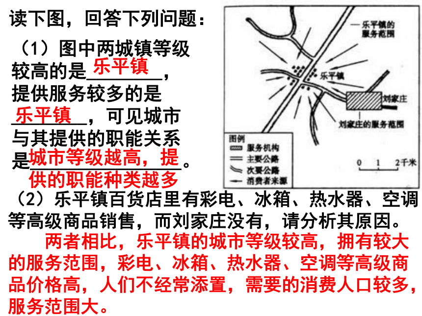 第三节 区域城镇体系课件(共36张PPT)