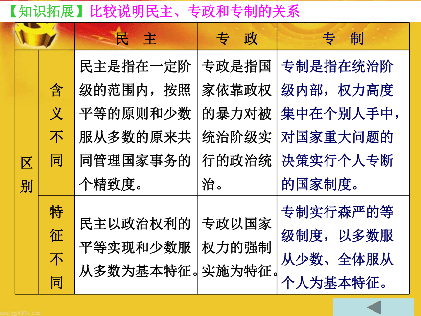 生活在人民当家作主的国家课件