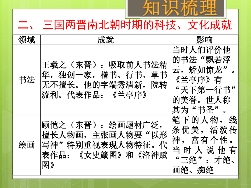 2018年中考社会思品一轮复习 中华文明的传承与中国古代历史进程(四)（考点18）