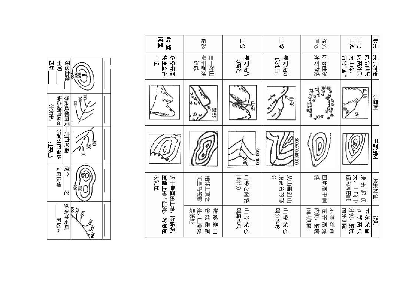 【难点解读】等高线地形图的原理及表现形态（图片+视频素材）