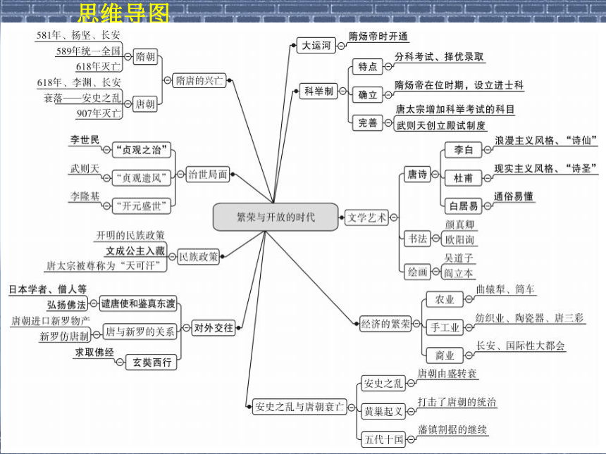 第一单元隋唐时期复习课件（44ppt）