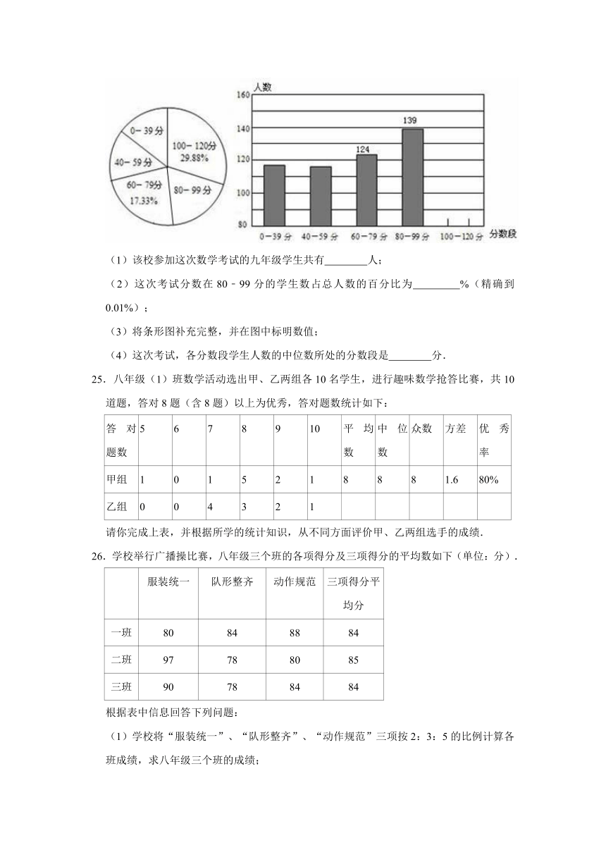 青岛新版2021-2022学年八年级上册数学《第4章 数据分析》单元测试卷（word版含解析）