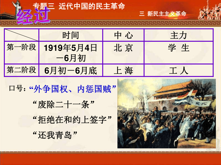 人民版必修1专题三第三节新民主主义革命（共55张PPT）