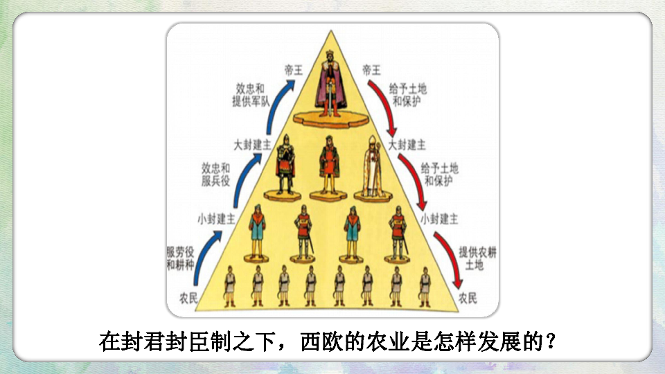 第8课西欧庄园课件23张ppt