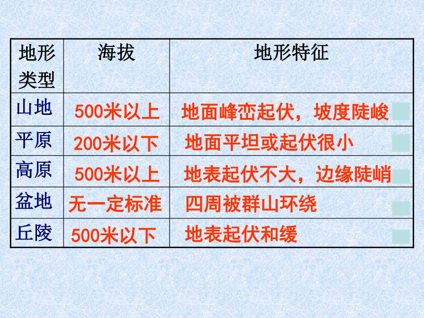 第二单元 第二课 自然环境——地形多样 课件