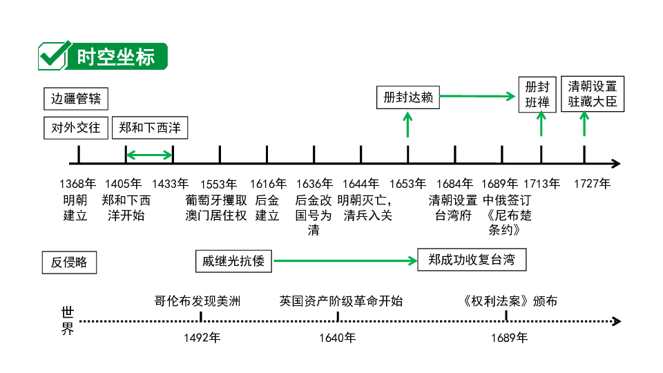 明清历史时间轴图片