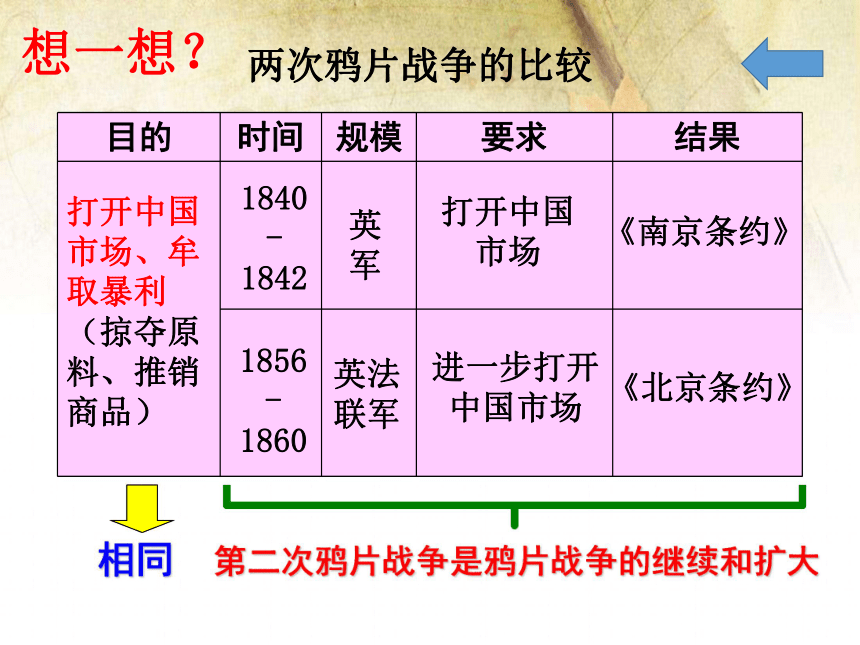 冀人版八年级历史上册（2017）课件：第3课 第二次鸦片战争（共22张PPT）