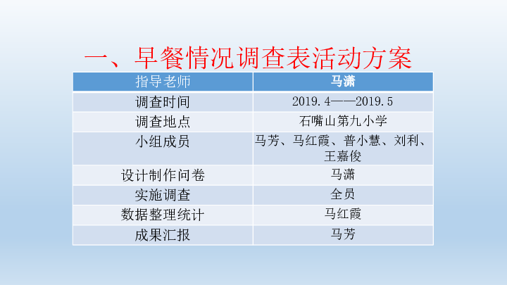 五年级下册综合实践活动课件-营养早餐 全国通用(共16张PPT)